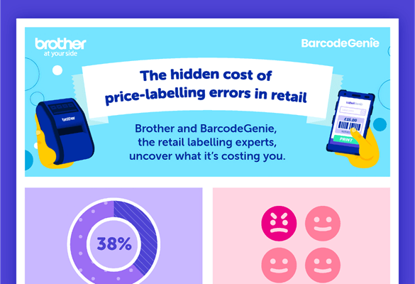 Illustrated preview of 'The hidden cost of price-labelling errors in retail' infographic