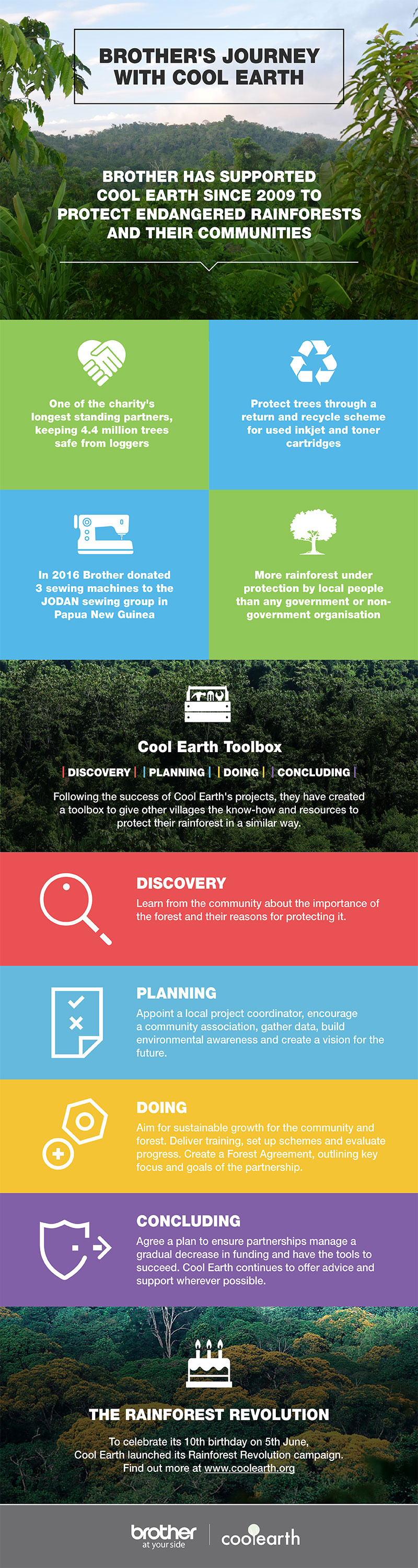 Cool Earth Charity Partnership Brother UK