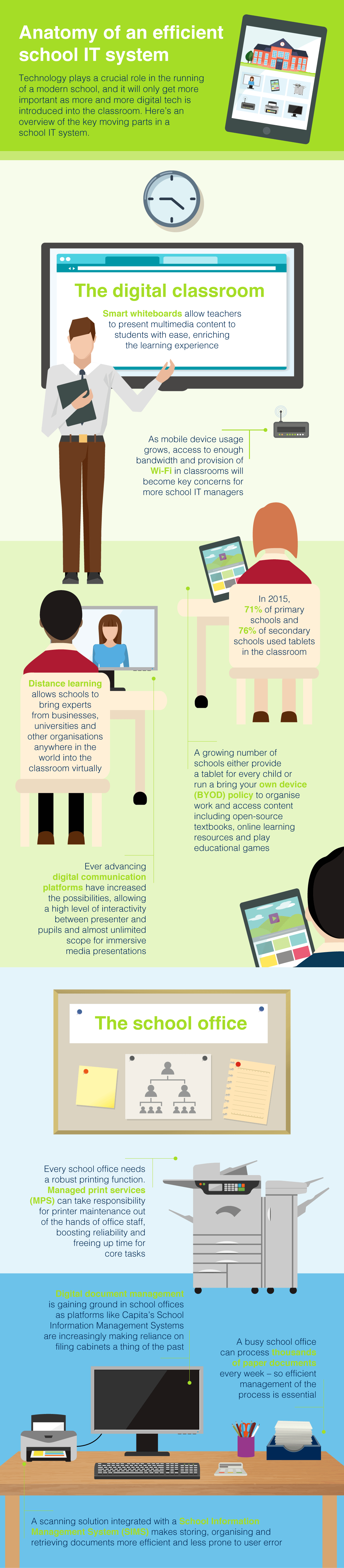 Brother Education Infographic
