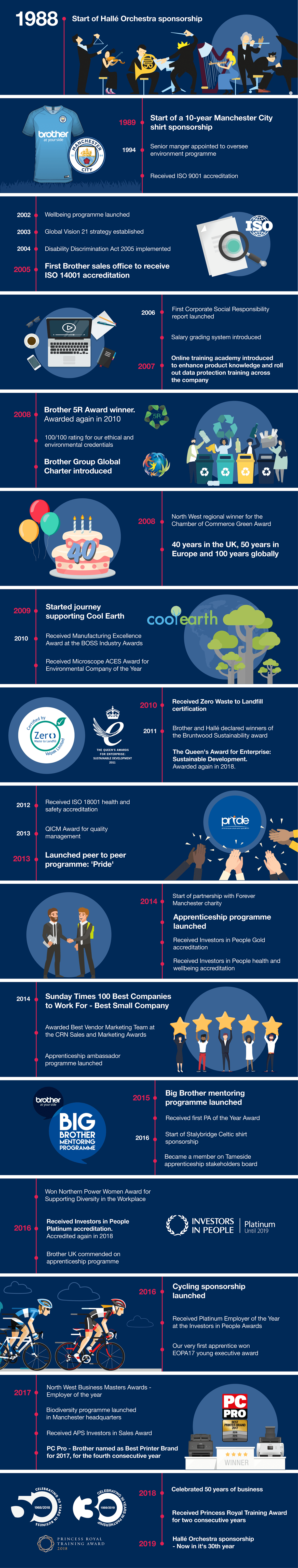 history-brother-infographic
