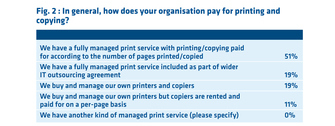 Table showing benefits of managed print services