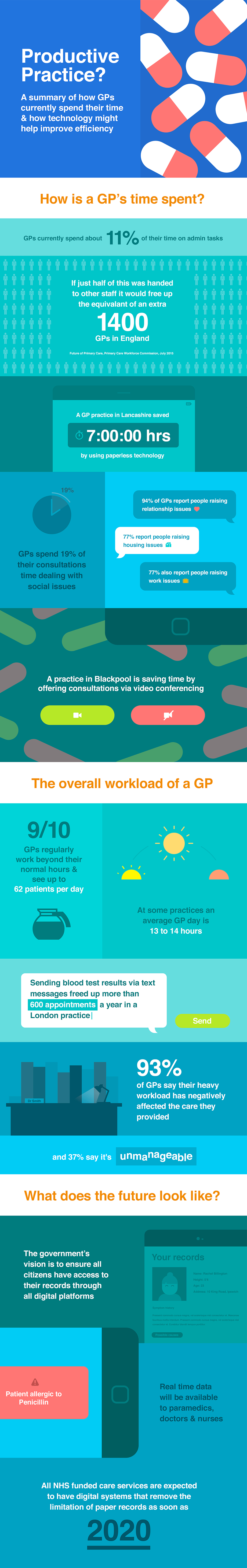 GP Workload Efficiency infographic from Brother UK | Healthcare