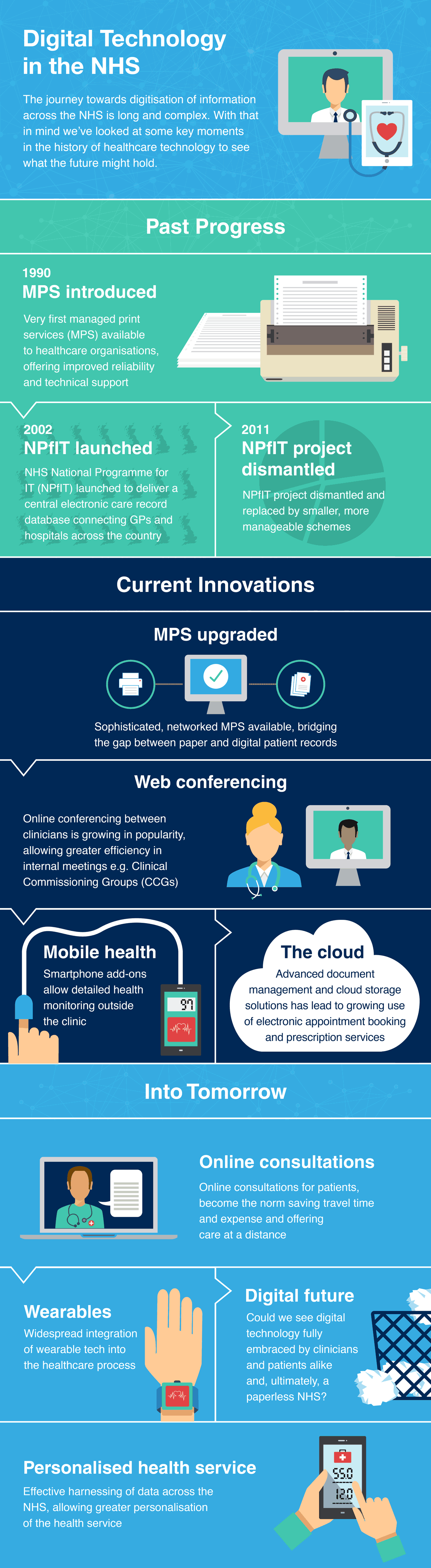 Digital Technology in the NHS infographic