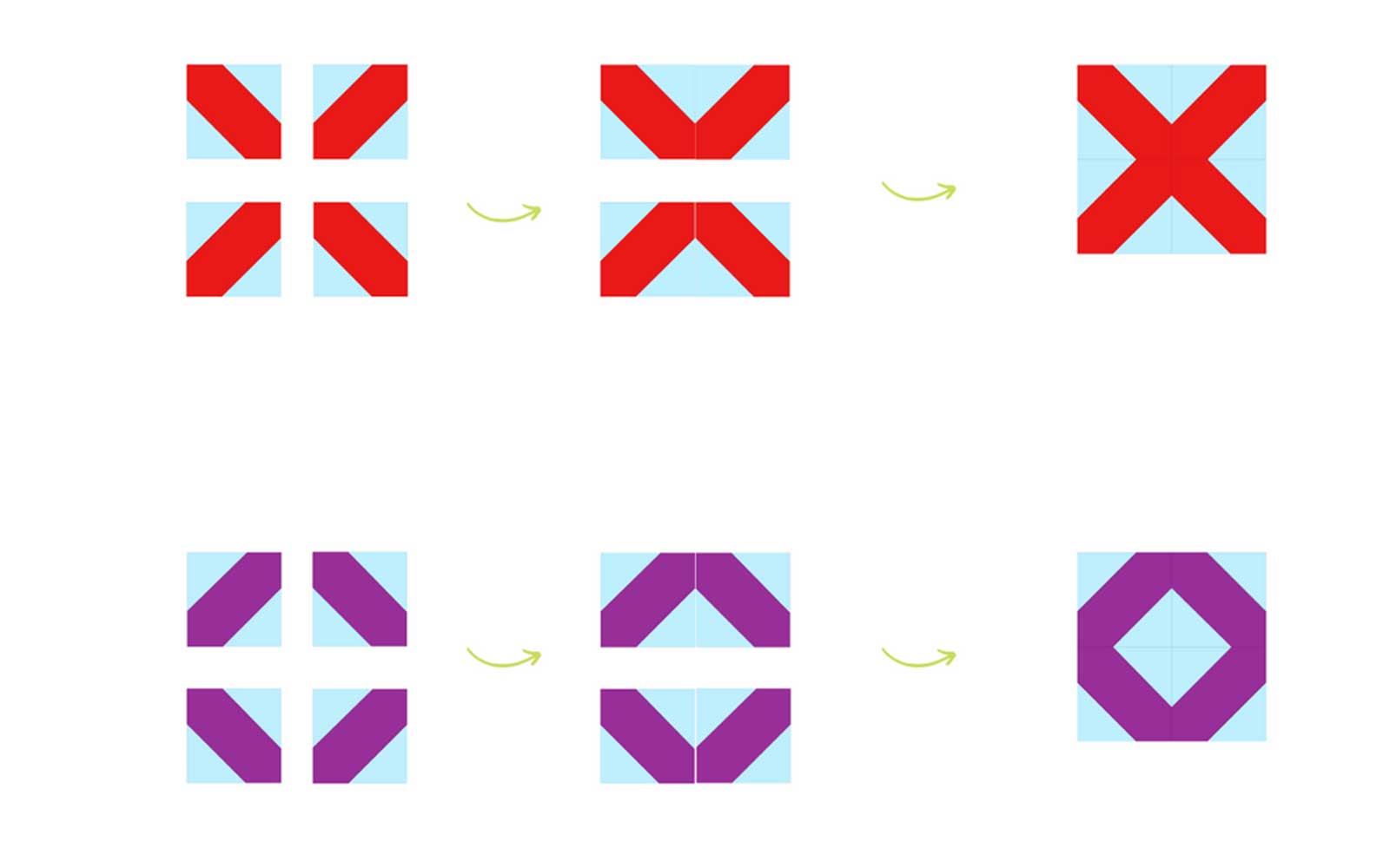 Diagrammes des blocs X rouges et O violets