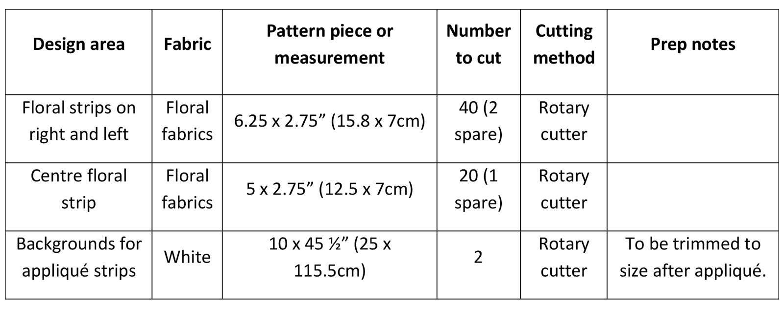 01 Spring Quilt - 01 Cutting List