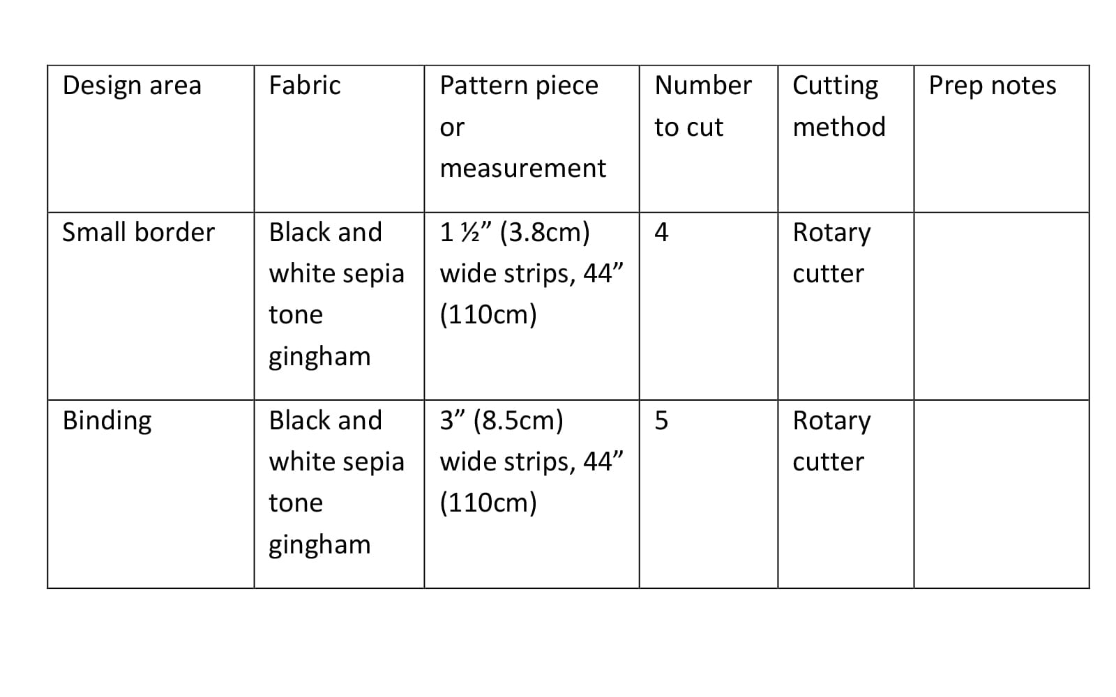 Table for organising the cut of fabric