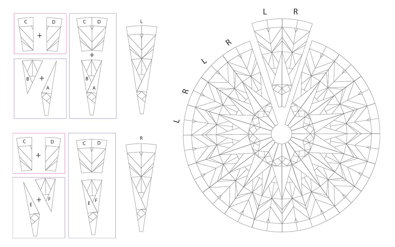 Diagramme montrant la séquence de couture du quilt