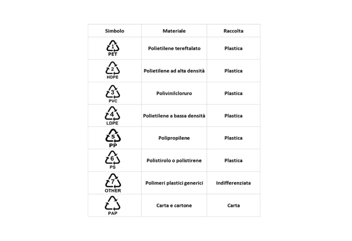 Lista di riciclaggio con spiegazioni
