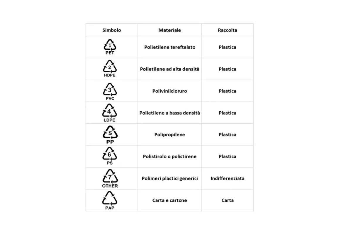 Recycle-full-list