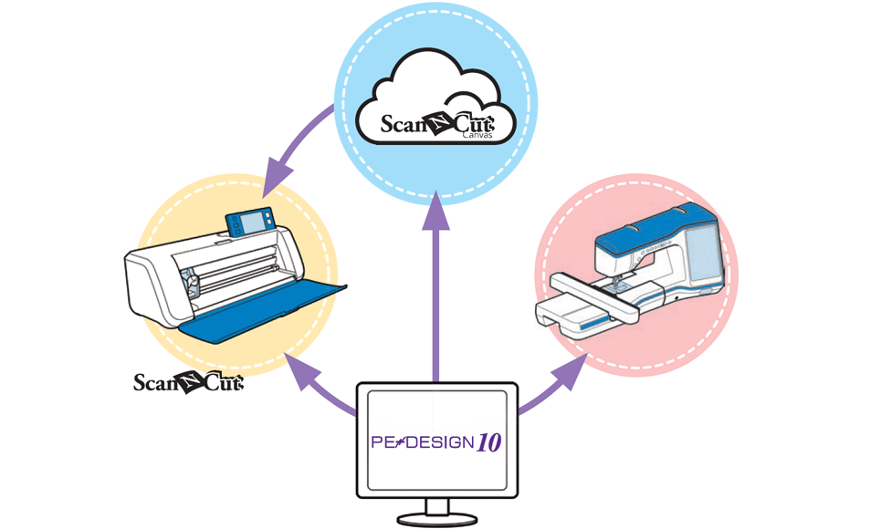 brother pe-design 10 embroidery software 882y1070101 brother pe-design 10 embroidery software 882y1070101